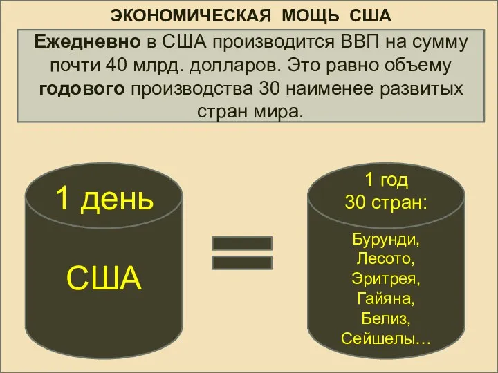 ЭКОНОМИЧЕСКАЯ МОЩЬ США 1 день США Ежедневно в США производится ВВП на сумму