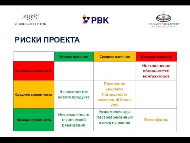 РИСКИ ПРОЕКТА