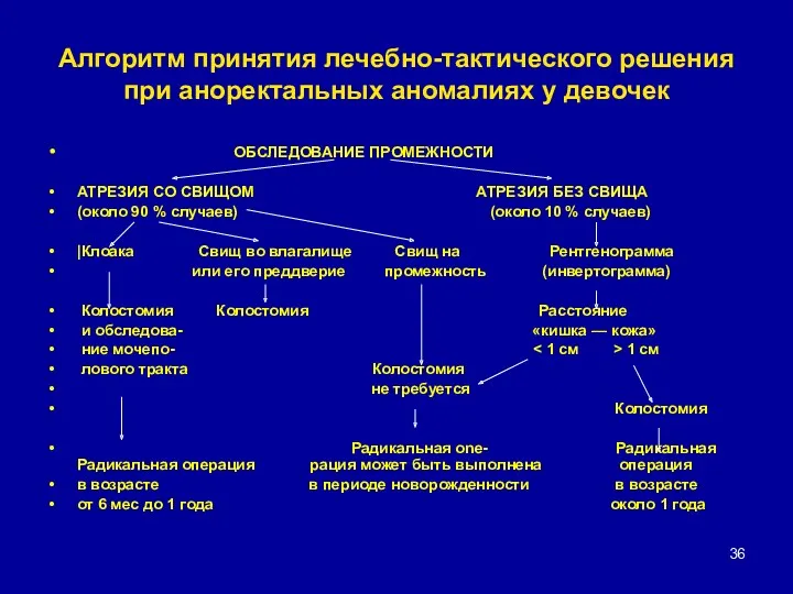 Алгоритм принятия лечебно-тактического решения при аноректальных аномалиях у девочек ОБСЛЕДОВАНИЕ