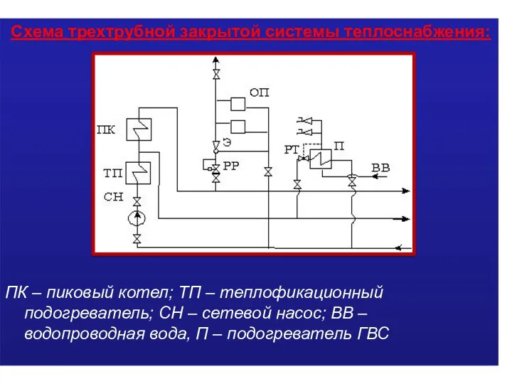 Схема трехтрубной закрытой системы теплоснабжения: ПК – пиковый котел; ТП