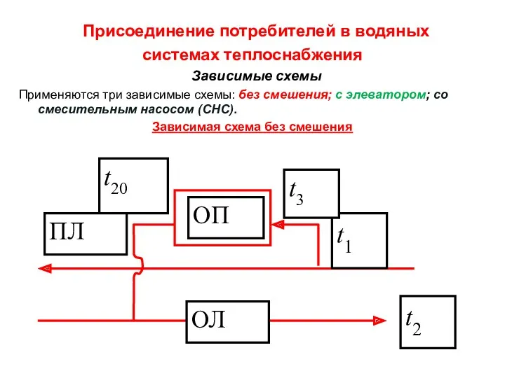 Присоединение потребителей в водяных системах теплоснабжения Зависимые схемы Применяются три