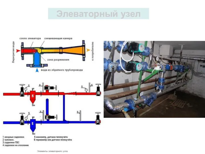 Элеваторный узел