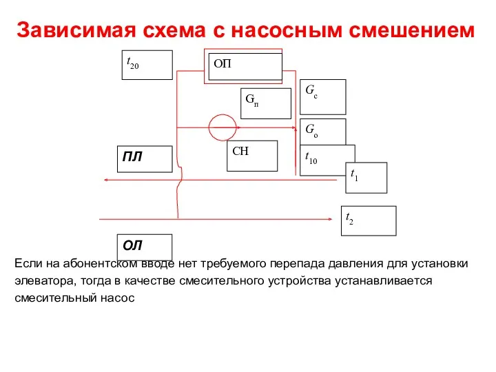 Зависимая схема с насосным смешением Если на абонентском вводе нет