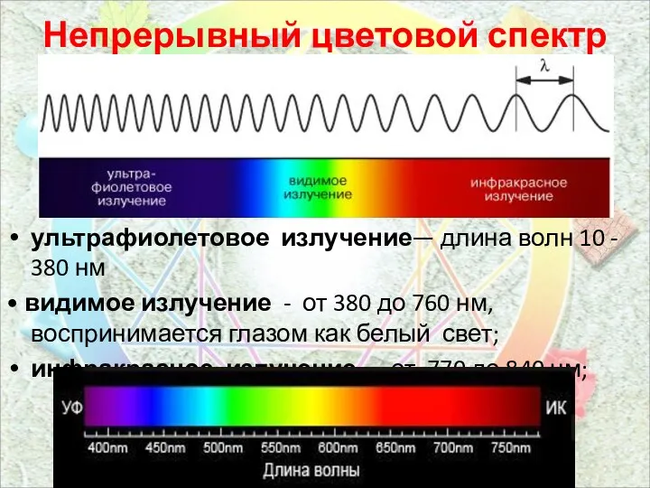 Непрерывный цветовой спектр ультрафиолетовое излучение— длина волн 10 - 380