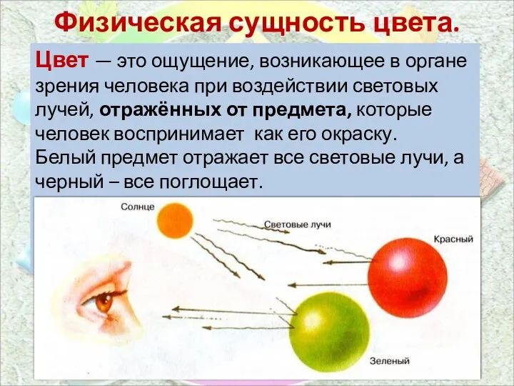 Физическая сущность цвета. Цвет — это ощущение, возникающее в органе