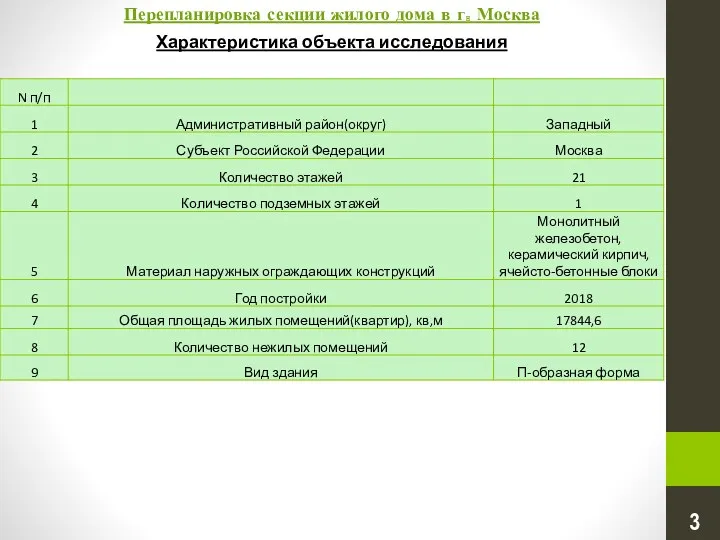 Перепланировка секции жилого дома в г. Москва Характеристика объекта исследования 3
