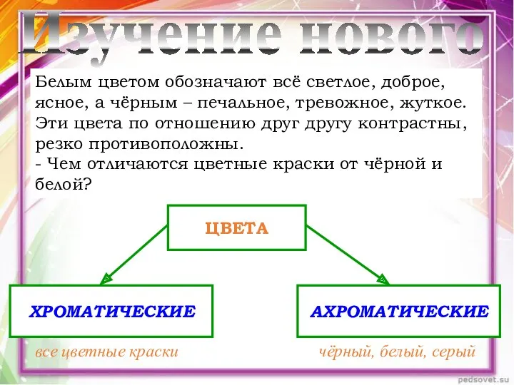 Изучение нового Белым цветом обозначают всё светлое, доброе, ясное, а