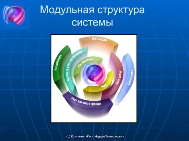 (c) Компания «Пост Модерн Текнолоджи» Модульная структура системы