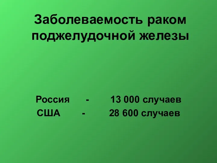 Заболеваемость раком поджелудочной железы Россия - 13 000 случаев США - 28 600 случаев