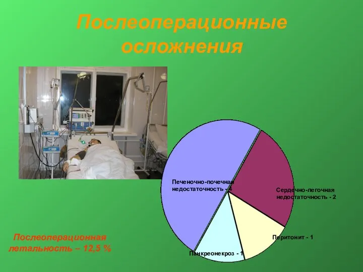 Послеоперационные осложнения