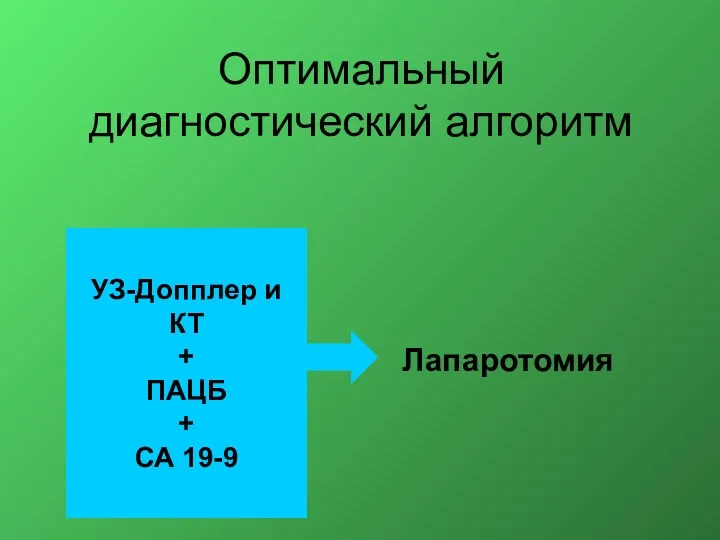 Оптимальный диагностический алгоритм УЗ-Допплер и КТ + ПАЦБ + СА 19-9 Лапаротомия