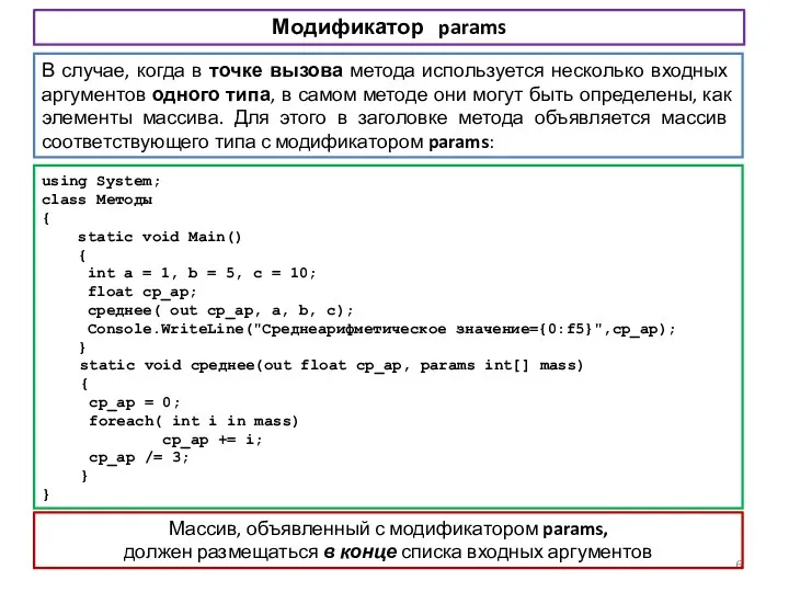 Модификатор params В случае, когда в точке вызова метода используется