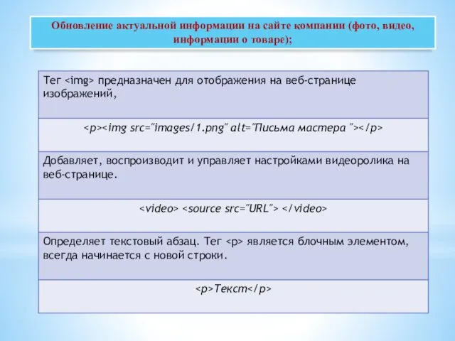 Обновление актуальной информации на сайте компании (фото, видео, информации о товаре);