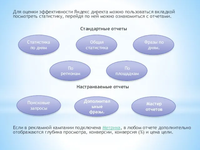 Для оценки эффективности Яндекс директа можно пользоваться вкладкой посмотреть статистику,