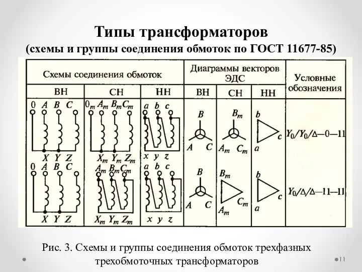 Типы трансформаторов (схемы и группы соединения обмоток по ГОСТ 11677-85) Рис. 3. Схемы