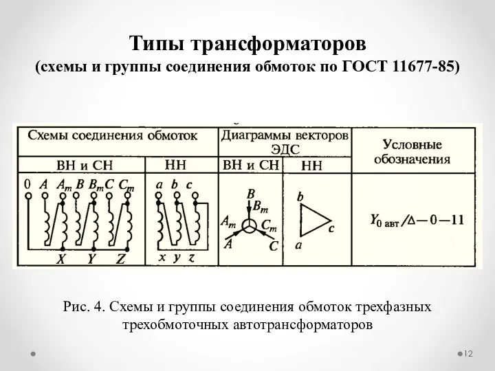 Типы трансформаторов (схемы и группы соединения обмоток по ГОСТ 11677-85) Рис. 4. Схемы