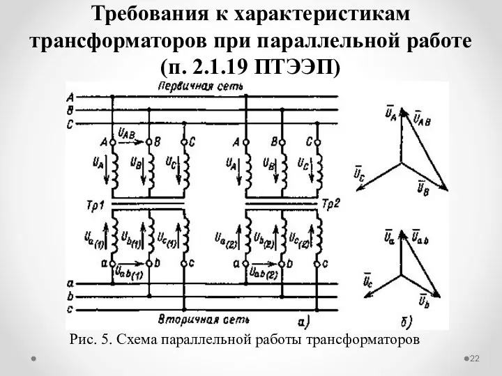 Требования к характеристикам трансформаторов при параллельной работе (п. 2.1.19 ПТЭЭП) Рис. 5. Схема параллельной работы трансформаторов