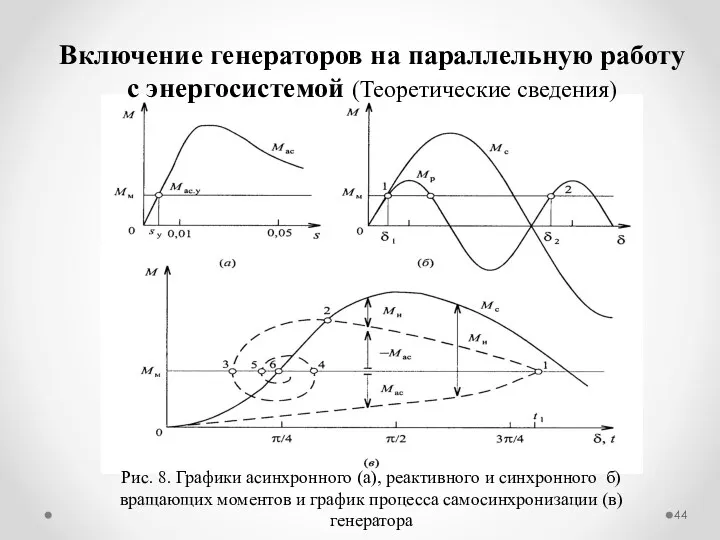 Включение генераторов на параллельную работу с энергосистемой (Теоретические сведения) Рис. 8. Графики асинхронного
