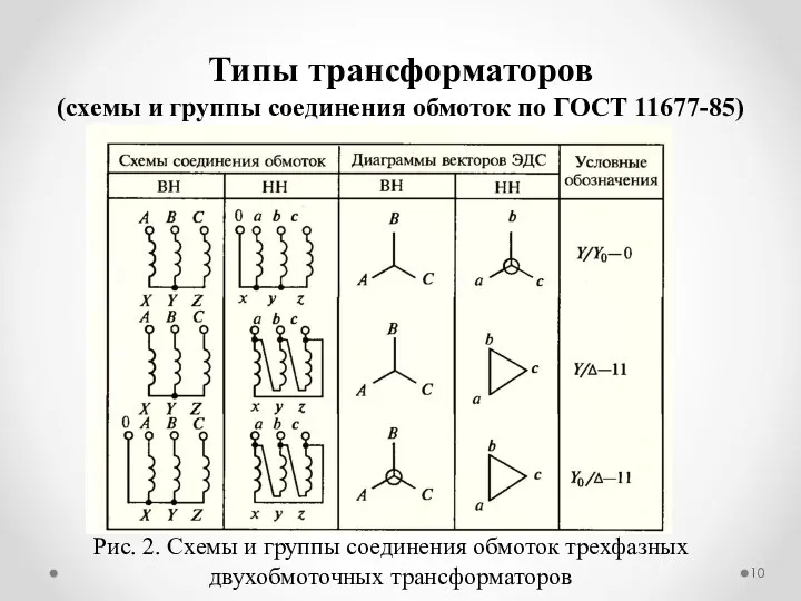 Типы трансформаторов (схемы и группы соединения обмоток по ГОСТ 11677-85) Рис. 2. Схемы