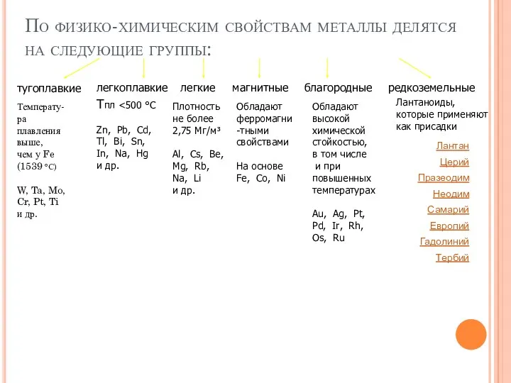 По физико-химическим свойствам металлы делятся на следующие группы: тугоплавкие легкие