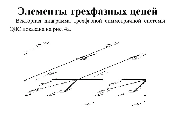 Элементы трехфазных цепей Векторная диаграмма трехфазной симметричной системы ЭДС показана на рис. 4а.