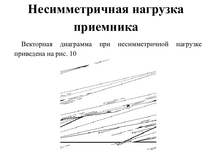 Несимметричная нагрузка приемника Векторная диаграмма при несимметричной нагрузке приведена на рис. 10