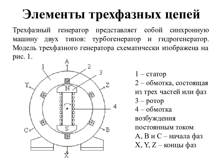 Элементы трехфазных цепей Трехфазный генератор представляет собой синхронную машину двух типов: турбогенератор и