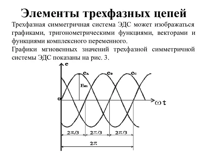 Элементы трехфазных цепей Трехфазная симметричная система ЭДС может изображаться графиками, тригонометрическими функциями, векторами