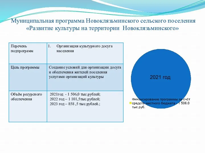 Муниципальная программа Новоклязьминского сельского поселения «Развитие культуры на территории Новоклязьминского»