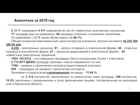 Аналитика за 2019 год В 2019 размещено 4 411 извещений