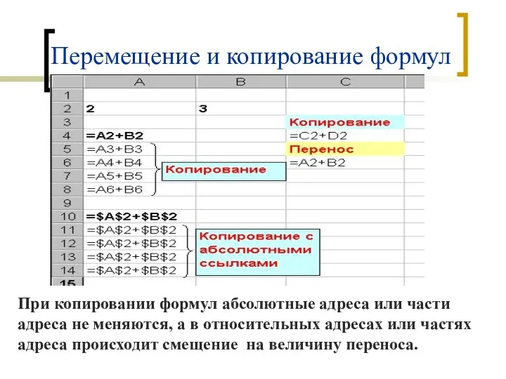 Перемещение и копирование формул При копировании формул абсолютные адреса или