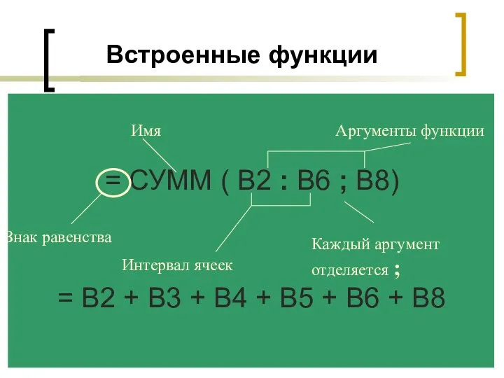 Встроенные функции = СУММ ( B2 : B6 ; B8)