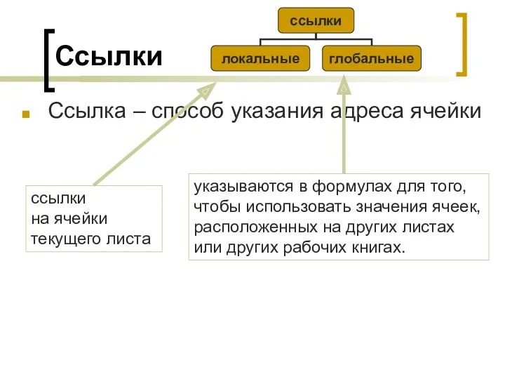 Ссылки Ссылка – способ указания адреса ячейки ссылки на ячейки