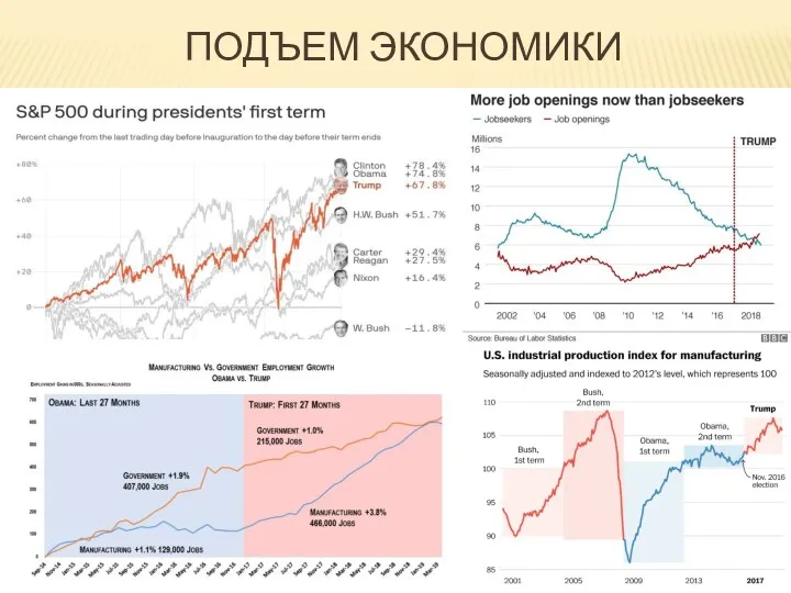 ПОДЪЕМ ЭКОНОМИКИ