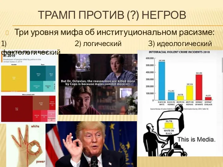 ТРАМП ПРОТИВ (?) НЕГРОВ Три уровня мифа об институциональном расизме: