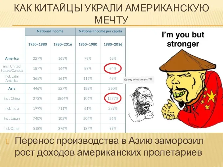 КАК КИТАЙЦЫ УКРАЛИ АМЕРИКАНСКУЮ МЕЧТУ Перенос производства в Азию заморозил рост доходов американских пролетариев .