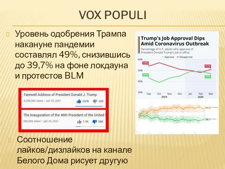 VOX POPULI Уровень одобрения Трампа накануне пандемии составлял 49%, снизившись