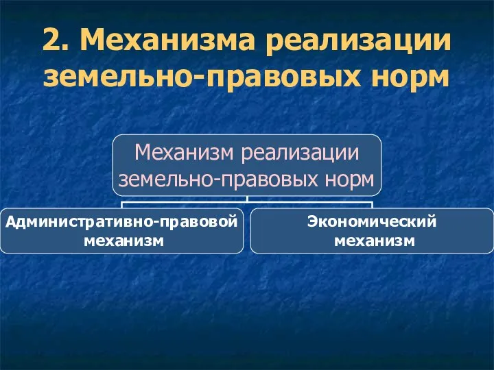 2. Механизма реализации земельно-правовых норм