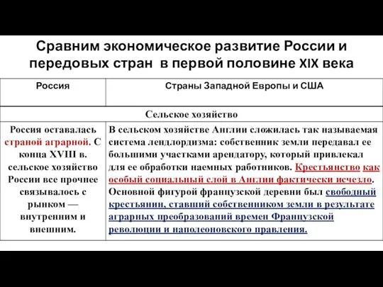 Сравним экономическое развитие России и передовых стран в первой половине XIX века