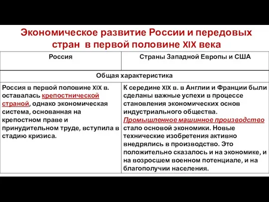 Экономическое развитие России и передовых стран в первой половине XIX века