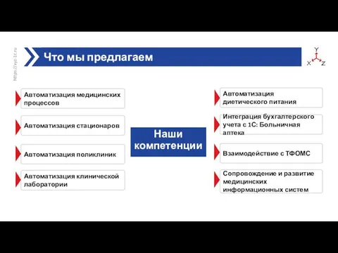 Что мы предлагаем https://xyz-1c.ru Автоматизация стационаров Автоматизация поликлиник Автоматизация медицинских