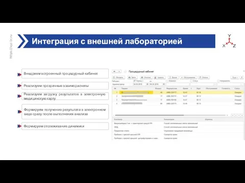 Интеграция с внешней лабораторией https://xyz-1c.ru Реализуем загрузку результатов в электронную