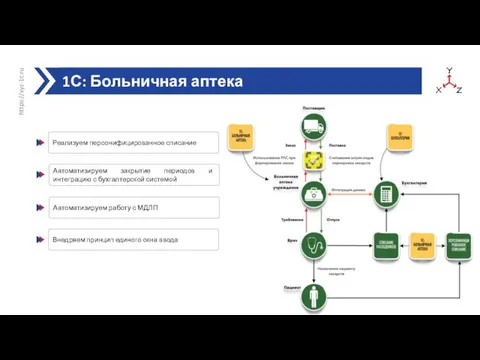 1С: Больничная аптека https://xyz-1c.ru Автоматизируем закрытие периодов и интеграцию с