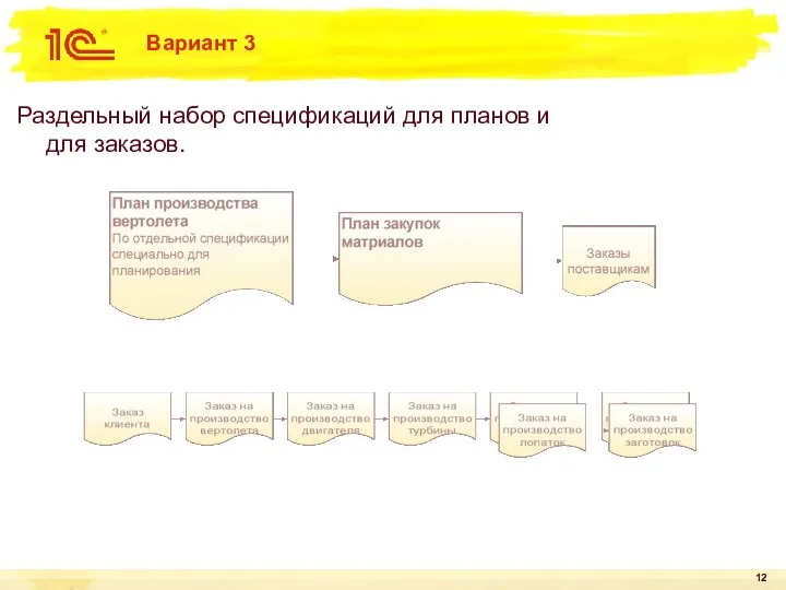 Вариант 3 Раздельный набор спецификаций для планов и для заказов.