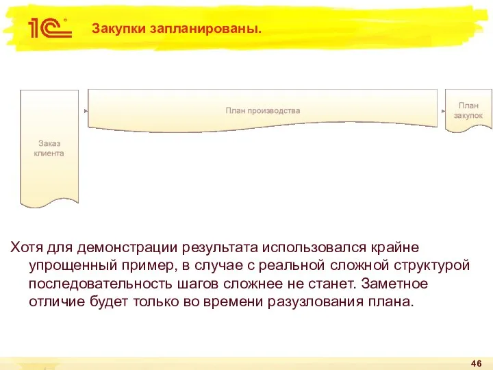 Закупки запланированы. Хотя для демонстрации результата использовался крайне упрощенный пример, в случае с