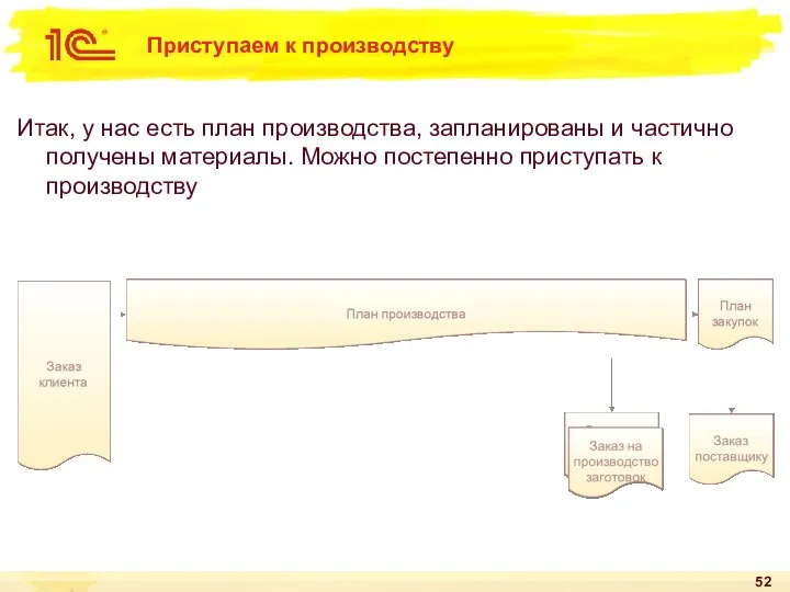 Приступаем к производству Итак, у нас есть план производства, запланированы и частично получены