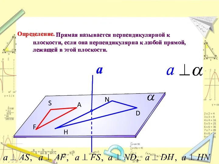 Определение. S A F N D H Прямая называется перпендикулярной