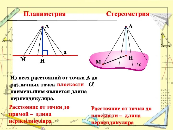 Планиметрия Стереометрия Расстояние от точки до прямой – длина перпендикуляра