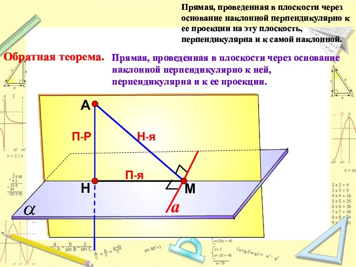 А Н П-Р М Н-я Прямая, проведенная в плоскости через