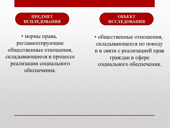 ПРЕДМЕТ ИСПЛЕДОВАНИЯ ОБЪЕКТ ИССЛЕДОВАНИЯ общественные отношения, складывающееся по поводу и в связи с